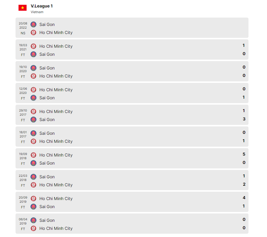 Đối đấu của Hồ Chí Minh vs Sài Gòn - Link xem trực tiếp