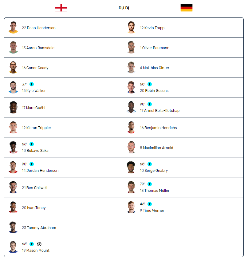 Dự bị UEFA NL England vs Germany 