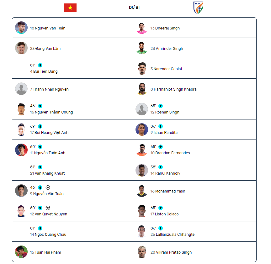 Dự bị của ĐT Việt Nam vs Ấn Độ ngày 27 09