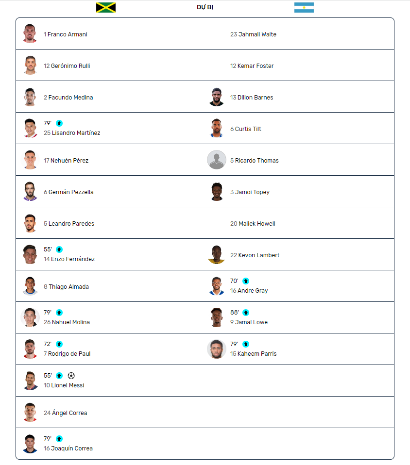 Thay người Jamaica vs Argentina ngày 28 09