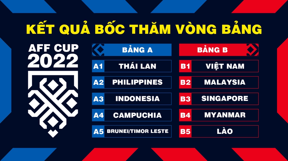 Kết quả bốc thăm vòng bảng AFF Cup 2022