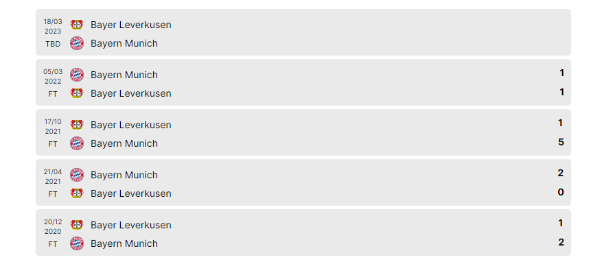 Lịch sử đối đầu của Bayern Munich vs Leverkusen