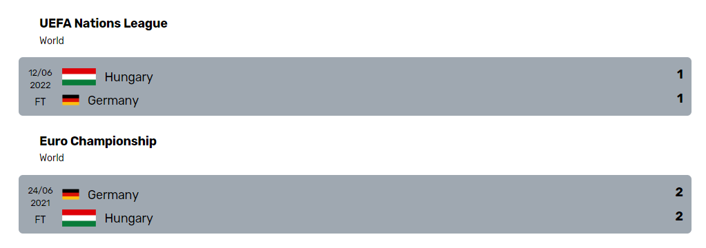 Lịch sử đối đầu của Hungary vs Germany