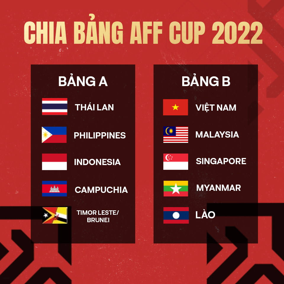 Lịch thi đấu chính thức AFF Cup 2022 - Việt Nam nằm trong bảng B