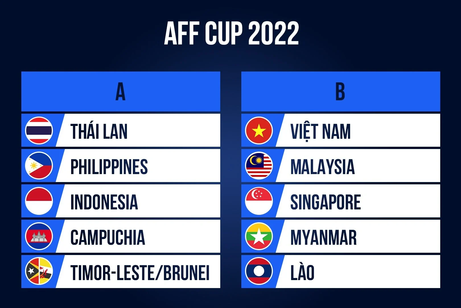 Lịch thi đấu AFF Cup 2022