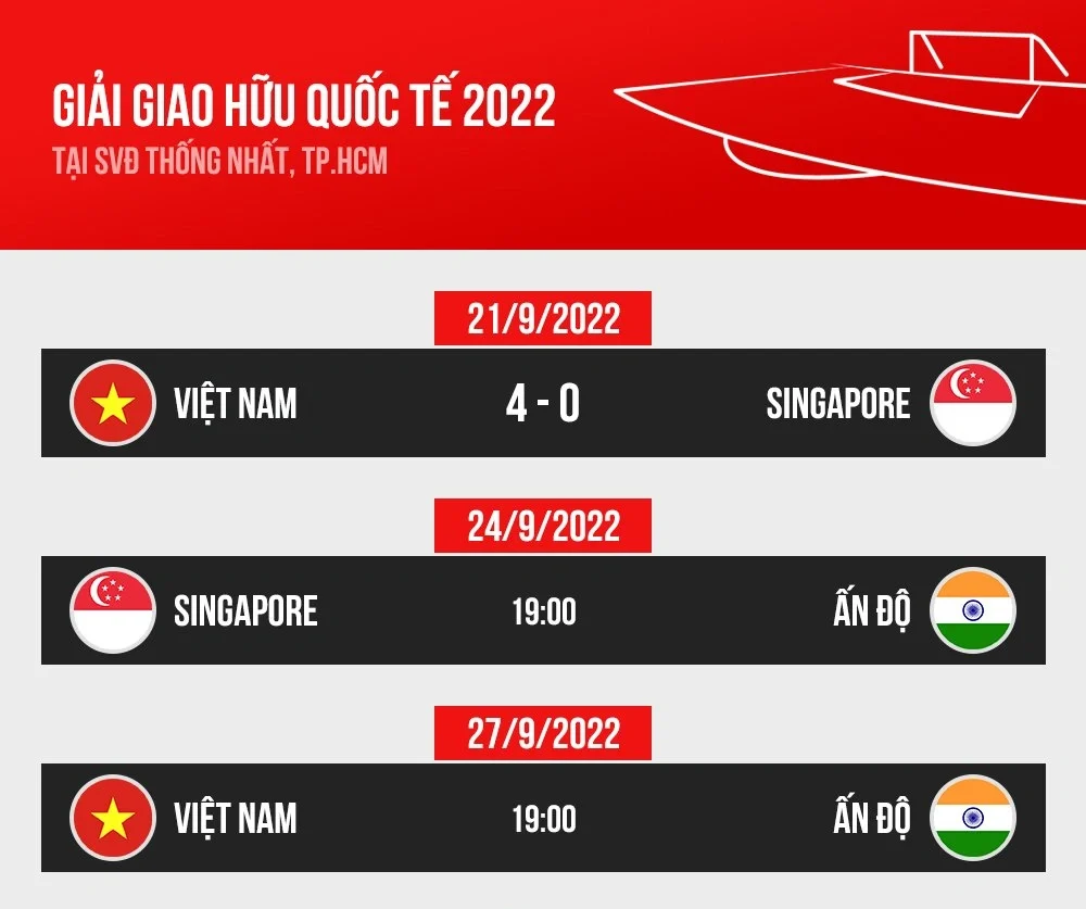 Lịch thi đấu giải giao hữu quốc tế 2022