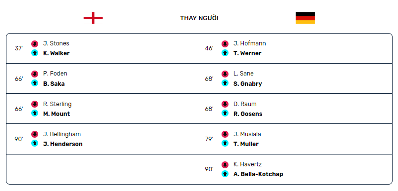 Thay người UEFA NL England vs Germany 