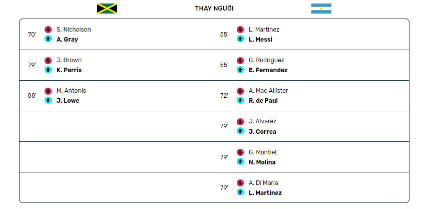 Thay người Jamaica vs Argentina ngày 28 09