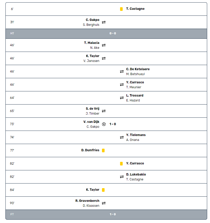 Tóm tắt diễn biến trận Netherlands vs Belgium