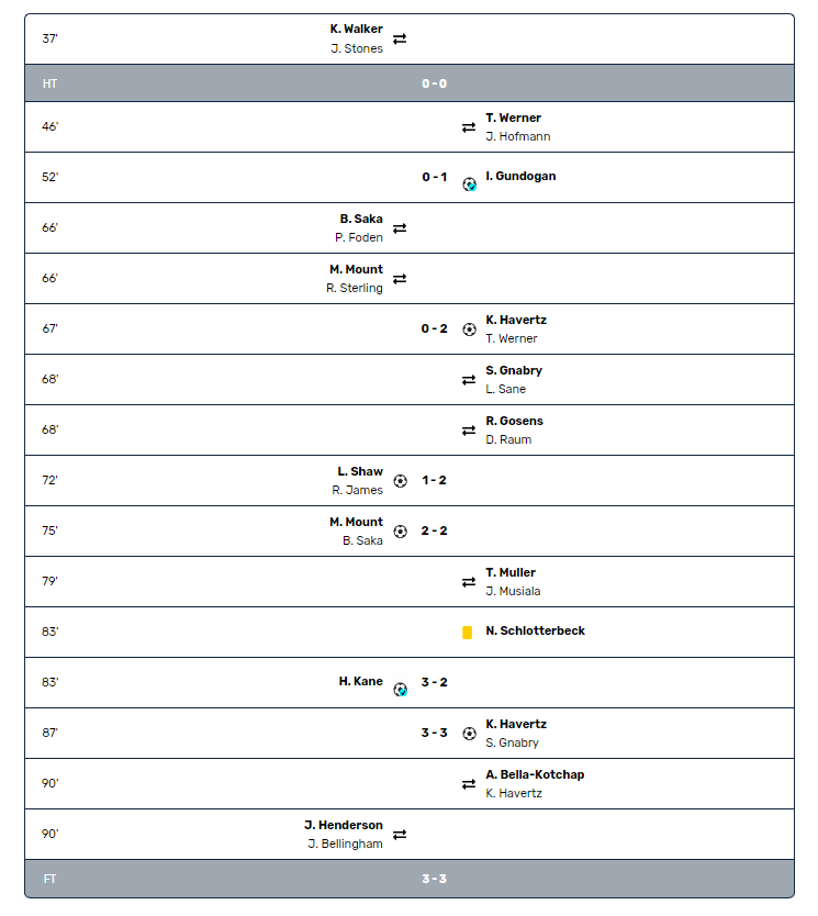 Diễn biến trận UEFA NL England vs Germany 