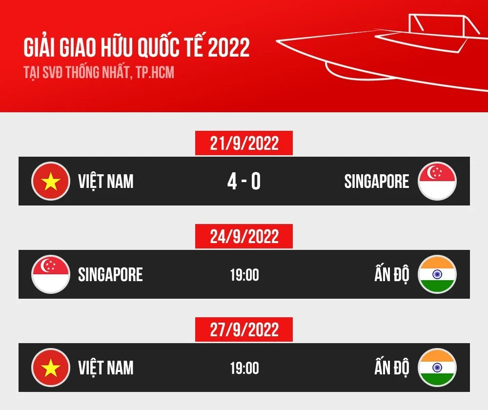 Lịch trận giao hữu thuộc giải quốc tế 2022