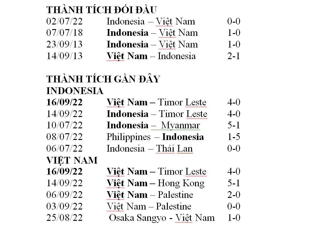 U20 Việt Nam vs U20 indonesia đối đầu