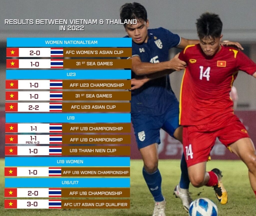 Bảng thống kê kết quả bóng đá Thái Lan gặp Việt Nam trong năm 2022