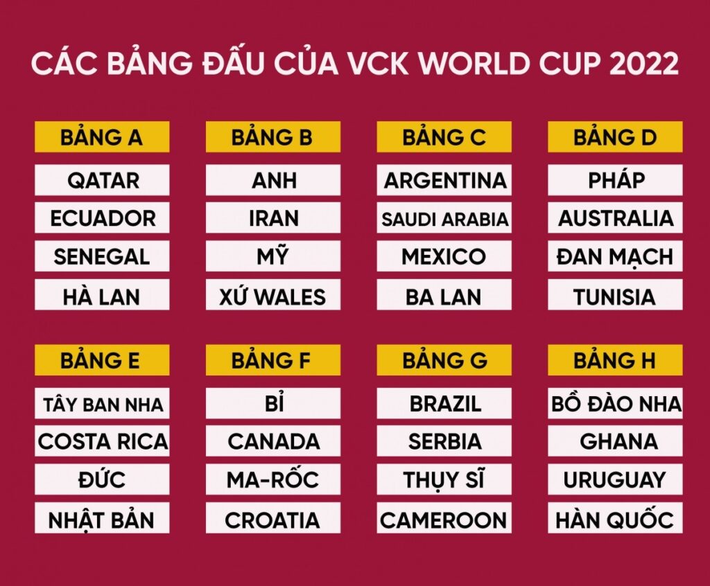 Danh sách 32 đội tuyển có mặt tại World Cup 2022