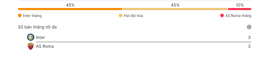 Dựu đoán trước trận Milan vs Roma 23h ngày 01-10