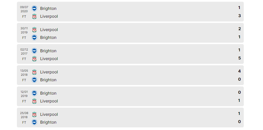 Lịch sử đối đầu Liverpool vs Brighton