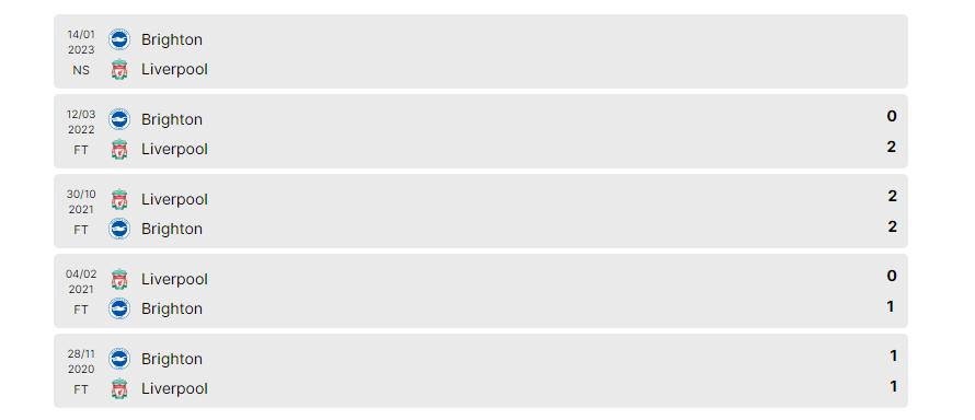 Lịch sử đối đầu Liverpool vs Brighton