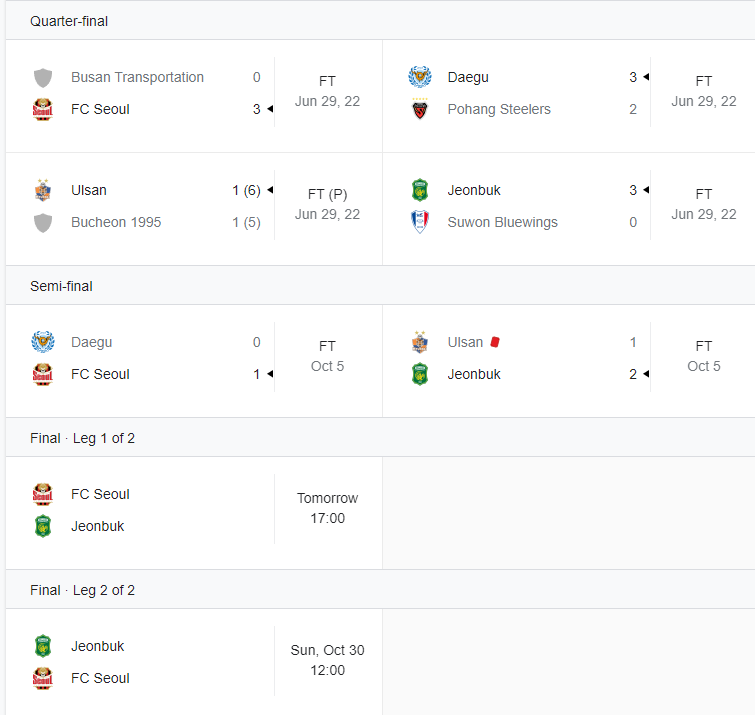 Kết quả giải Korean FA Cup hiện tại