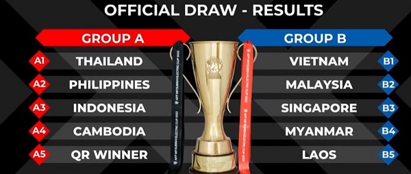 AFF Cup 2022 diễn ra khi nào