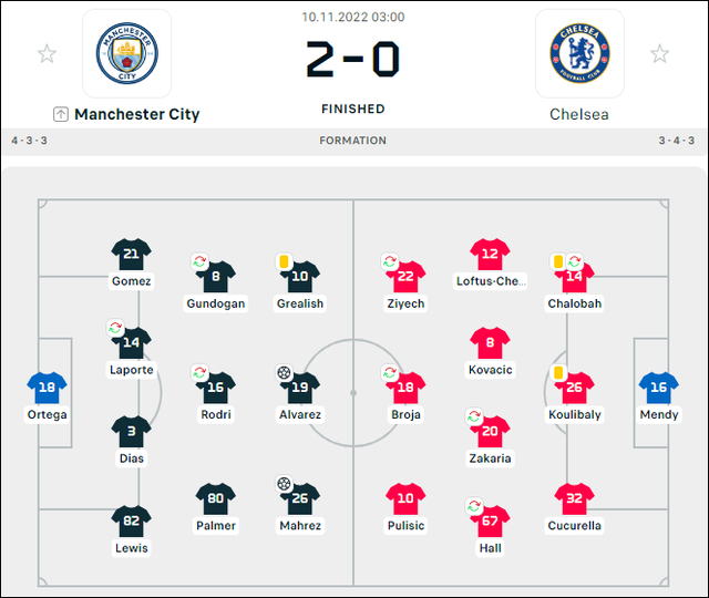 Đội hình ra sân Manchester City vs Chelsea