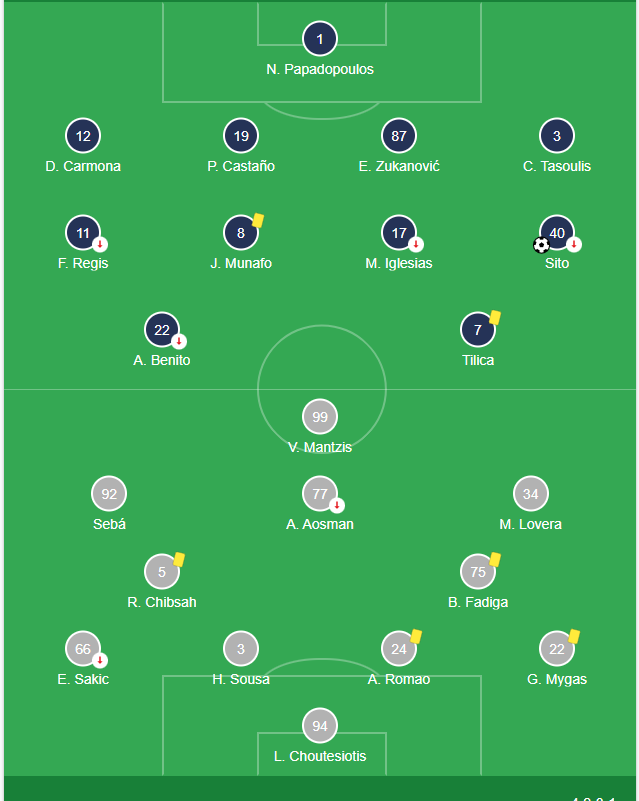 Đội hình Asteras Tripolis vs Ionikos ở trận đấu vừa qua