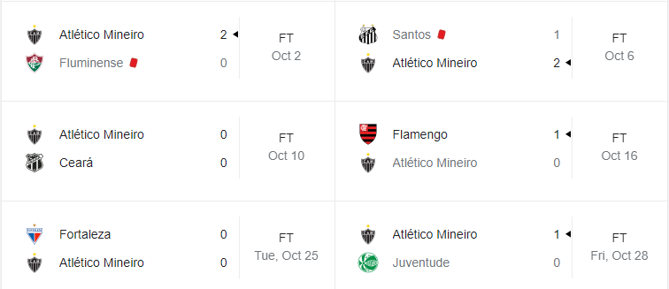 Những trận đã đấu của Atletico Mineiro