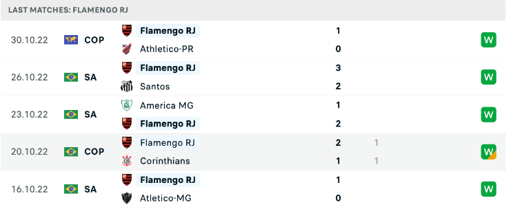 Những trận đã đấu của Flamengo