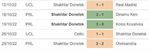 Những trận đã đấu của Shakhtar Donetsk