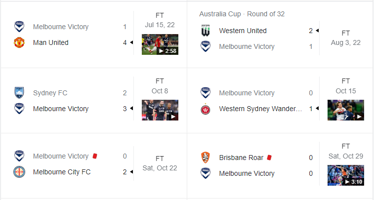 Những trận đã đấu của Melbourne Victory