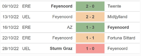 Những trận đã đấu của Feyenoord