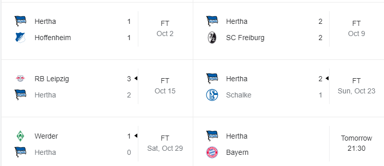 Những trận đã đấu của Hertha BSC Berlin