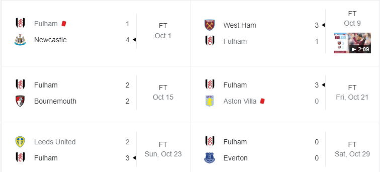 Những trận đã đấu của Fulham