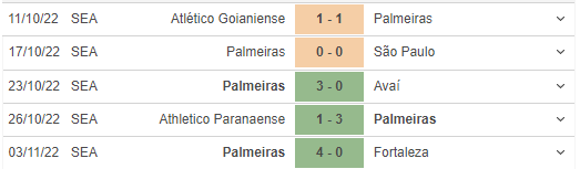 Những trận đã đấu của Palmeiras