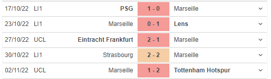 Những trận đã đấu của Marseille