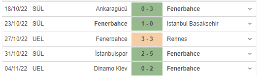 Những trận đã đấu của Fenerbahce