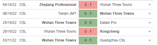 Những trận đã đấu của Wuhan Three Towns