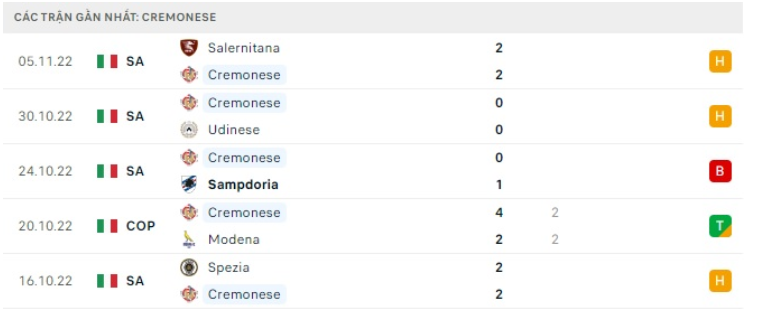 Những trận đã đấu của Cremonese