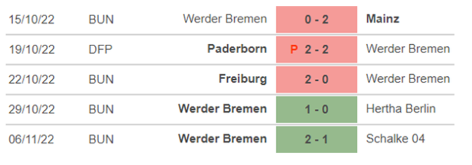 Những trận đã đấu của Werder Bremen