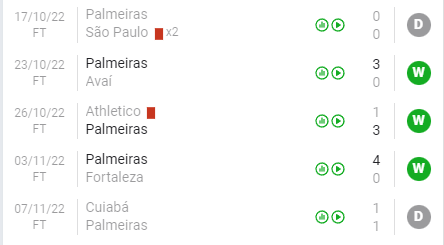 Những trận đã đấu của Palmeiras