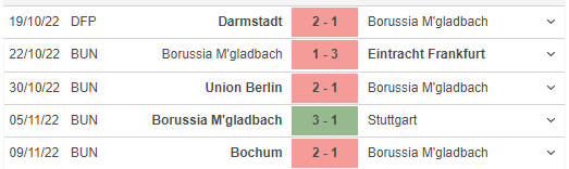 Những trận đã đấu của Monchengladbach