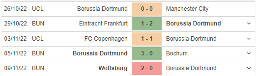 Những trận đã đấu của Dortmund