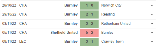 Những trận đã đấu của Burnley