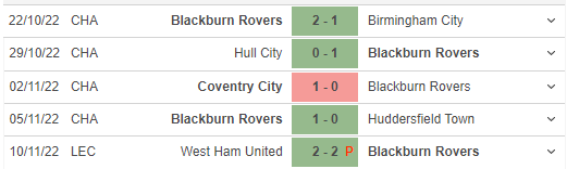 Những trận đã đấu của Blackburn