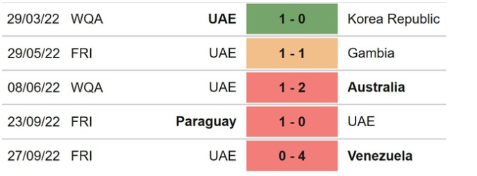 Những trận đã đấu của United Arab Emirates