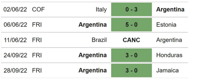 Những trận đã đấu của Argentina