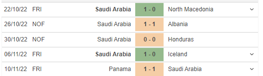 Những trận đã đấu của Saudi Arabia