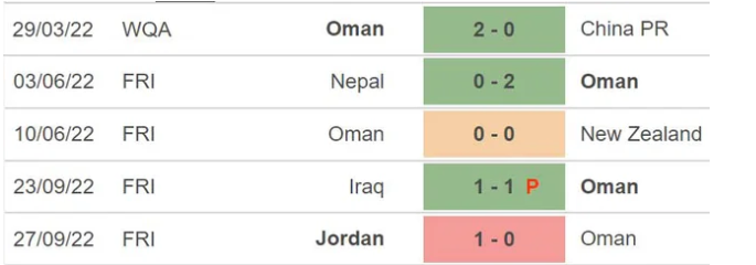 Những trận đã đấu của Oman