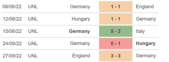 Những trận đã đấu của Germany