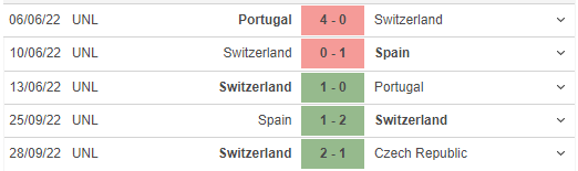 Những trận đã đấu của Switzerland