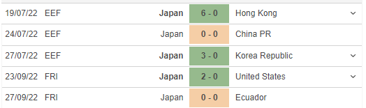 Những trận đã đấu của Japan